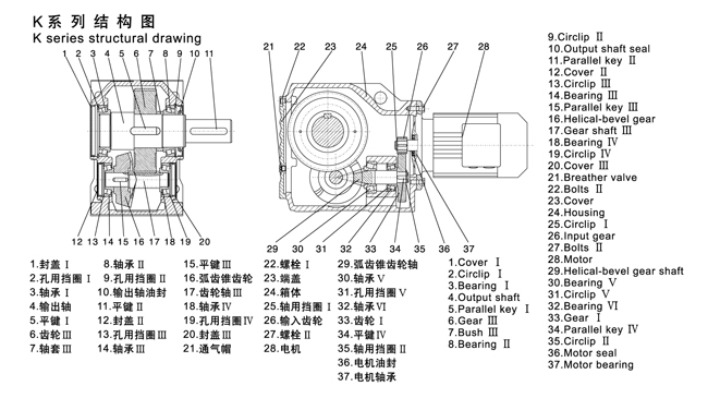 KAZ型硬齿面减速机